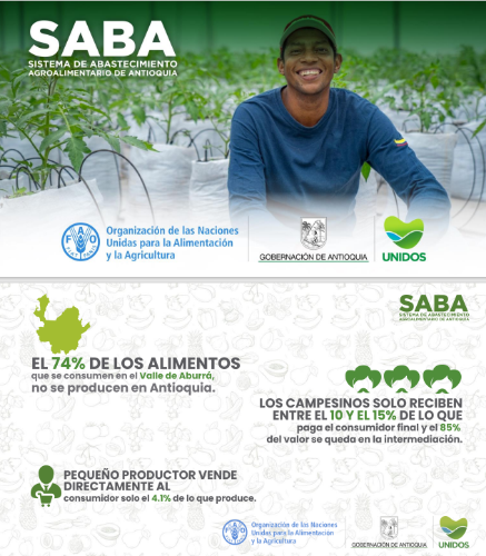 SABA (Sistema de Abastecimiento Agroalimentario de Antioquia)